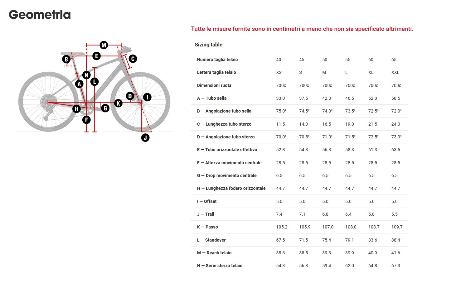 Geometrie Bild